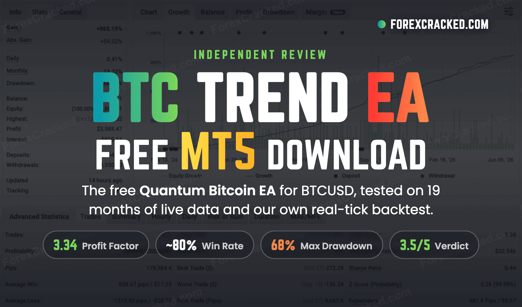 BTC Trend EA