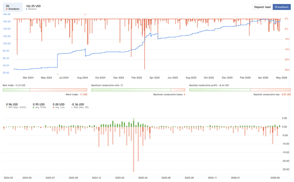 asian-session-scalper-ea-smart-owl-fx-live-equity-drawdown-24-percent-mql5-ForexCracked.com