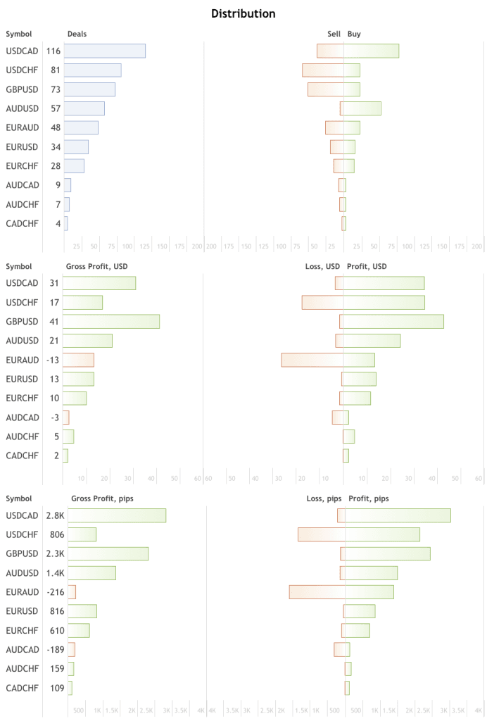 asian-session-scalper-ea-smart-owl-fx-live-pair-distribution-mql5-ForexCracked.com