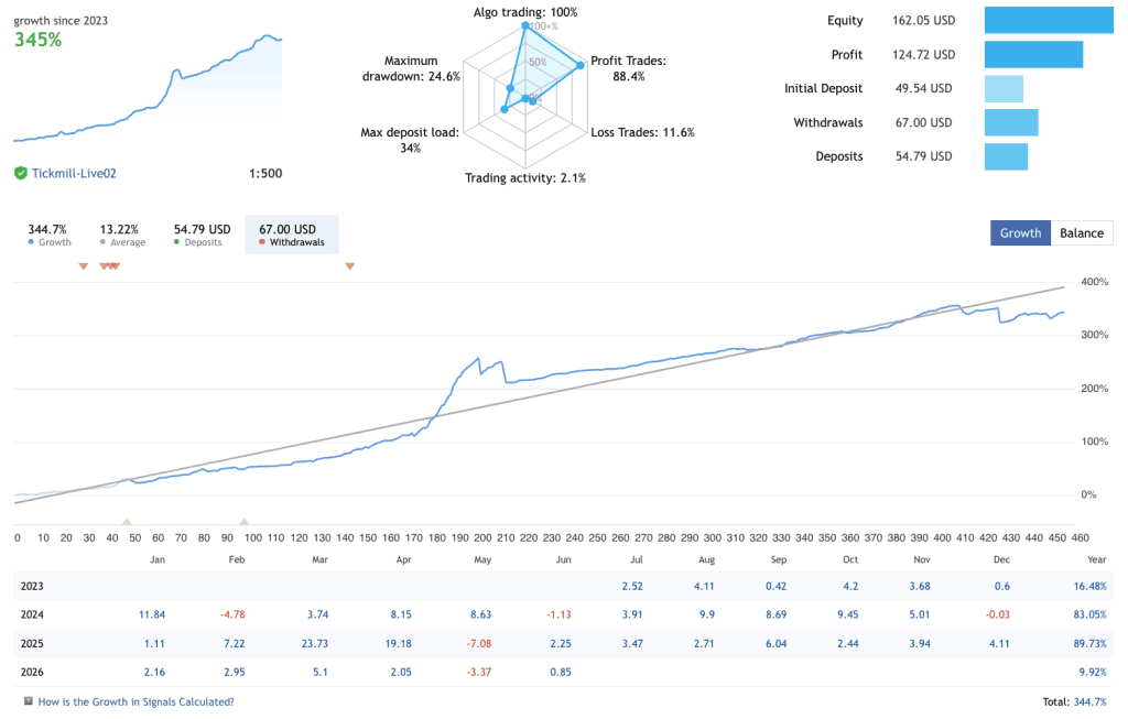 asian-session-scalper-ea-smart-owl-fx-live-signal-mql5-growth-2026-ForexCracked.com