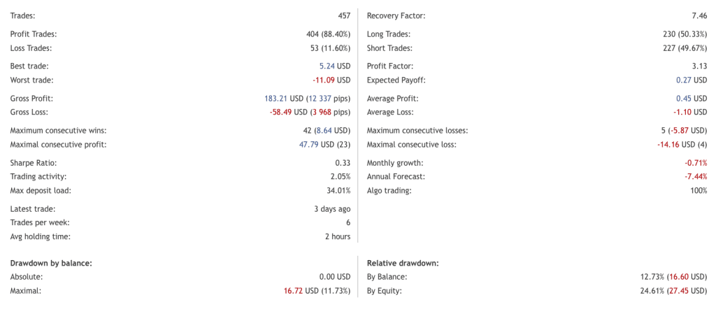 asian-session-scalper-ea-smart-owl-fx-live-stats-win-rate-88-mql5-ForexCracked.com