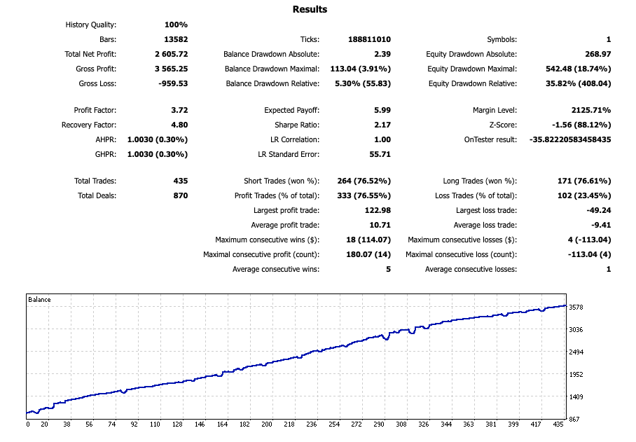 btc trend ea quantum bitcoin ea backtest balance curve btcusd h1 mt5 ForexCracked