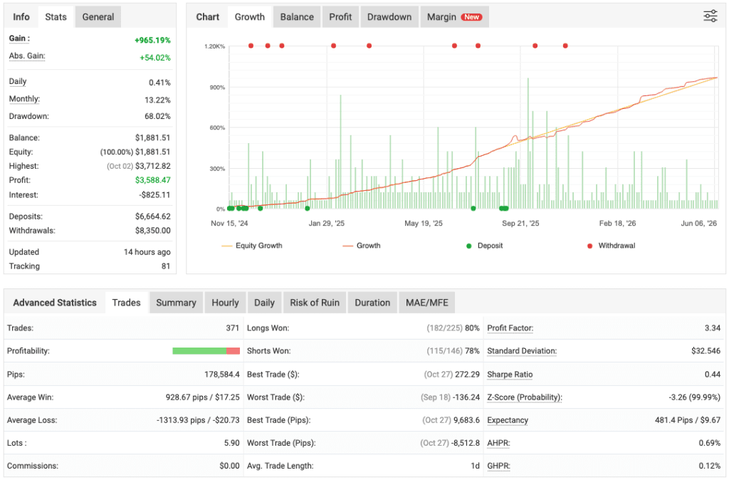 btc trend ea quantum bitcoin ea free download live results myfxbook btcusd mt5 ForexCracked
