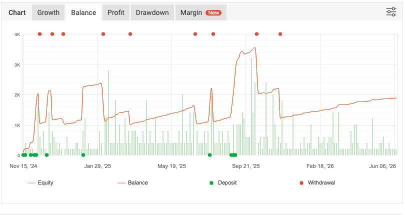 btc trend ea quantum bitcoin ea live balance deposits myfxbook btcusd ForexCracked