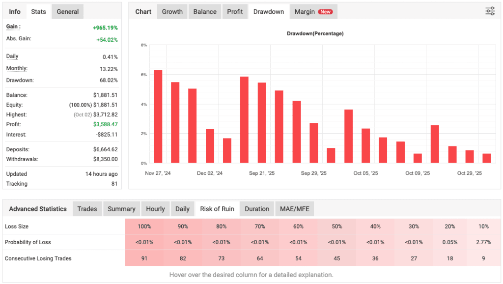 btc trend ea quantum bitcoin ea live drawdown 68 percent myfxbook btcusd ForexCracked.com