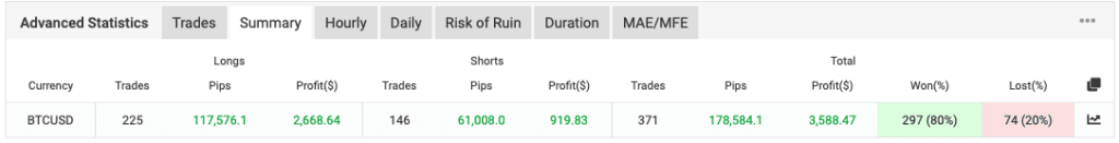 btc trend ea quantum bitcoin ea live longs shorts win rate myfxbook btcusd ForexCracked.com